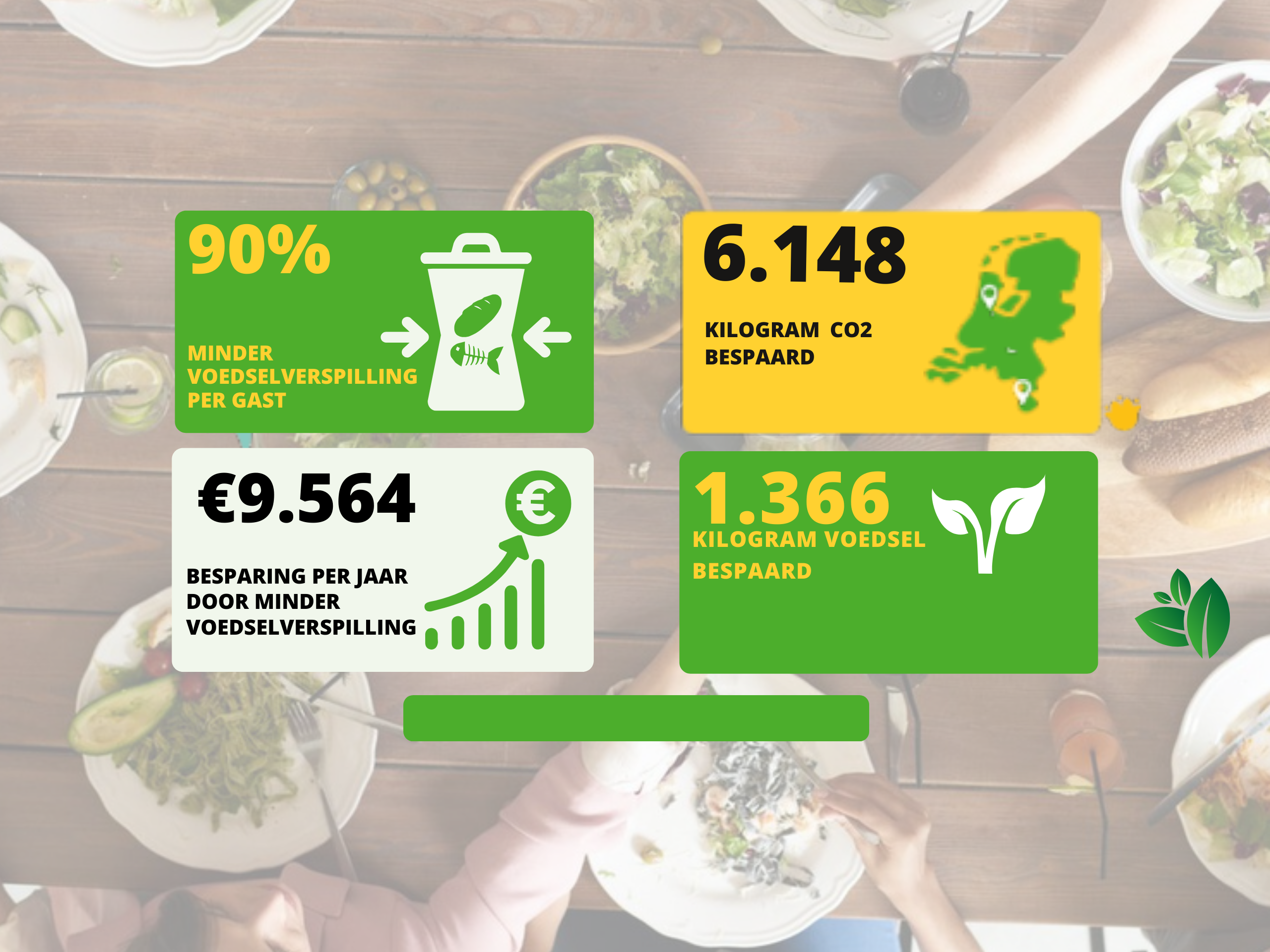 Samen tegen voedselverspilling